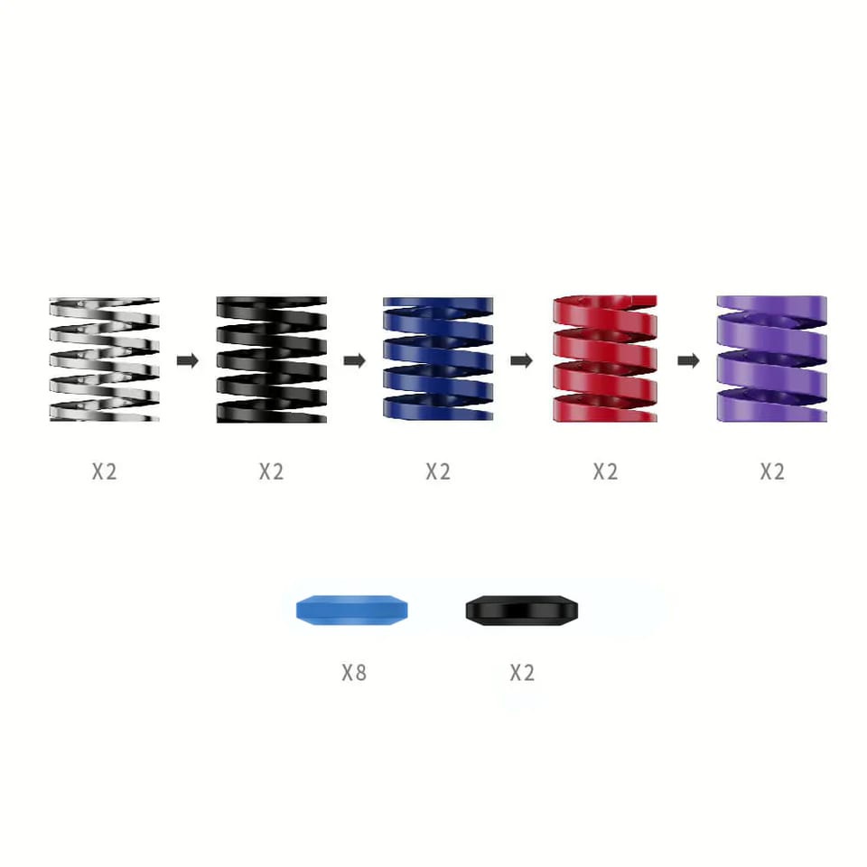 Brake  Performance   Kit   (for   CRP2   &   SRP2)